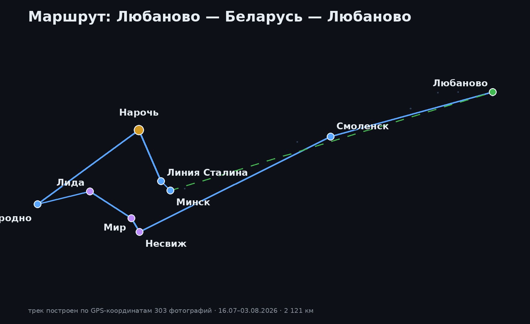 Беларусь на автомобиле: маршрут поездки, схема по GPS-координатам 303 фотографий